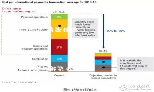 如果您遇到OKPay钱包二维码无法打开的问题，可能是由于多种原因导致的。以下是一些常见的原因及其解决方案，希望能帮助您顺利使用OKPay钱包。

1. 网络连接问题
首先，检查您的设备是否连接到稳定的互联网。有时候，网络连接不稳定会导致二维码无法打开。您可以尝试切换Wi-Fi和移动数据，看看问题是否得到解决。

2. 应用程序未更新
确保您使用的OKPay钱包应用是最新版本。如果不是，可能会导致二维码无法正常显示或打开。前往应用商店检查更新，然后下载最新版本。

3. 应用权限设置
有时候，应用的权限设置不足会导致某些功能无法正常使用。请检查OKPay钱包的权限设置，确保它可以访问相机、存储和网络等必要功能。

4. 二维码本身的问题
如果二维码模糊不清或者损坏，可能就无法成功扫描。确保您使用清晰的二维码图像来进行扫描，如果可能，可以尝试重新生成二维码。

5. 设备问题
如果您的手机摄像头质量较差，或者有其他硬件故障，也可能影响二维码的扫描能力。可以尝试使用其他设备来扫描二维码，看是否成功。

6. 软件冲突
有时，其他已安装的软件可能与OKPay钱包产生冲突。尝试卸载或禁用可能干扰应用正常工作的程序，然后重启设备，重新尝试打开二维码。

7. 清除缓存数据
缓存过多可能会导致应用运行不畅，建议清除OKPay钱包的缓存数据。在手机的设置中找到应用管理，选择OKPay钱包，点击“清除缓存”。

8. 重启设备
一些小问题可能通过简单的重启设备来解决，因此，如果以上方法都未能解决问题，可以尝试重启手机。

9. 联系客服
如果您经过以上步骤仍然无法解决问题，建议直接联系OKPay的客服支持。他们能够提供专业的帮助，并可能为您提供特定的解决方案。

总之，当OKPay钱包二维码无法打开时，首先要排查网络连接、应用版本、权限设置以及二维码本身的质量。通过以上各个方面的检查，通常可以找到解决问题的方法。如果问题依然存在，不要犹豫联系官方客服，以获取更多的支持和帮助。希望这些信息能对您有所帮助！