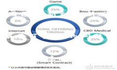如果您在下载比特派钱包