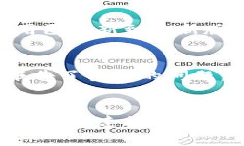 如果您在下载比特派钱包时遇到网络错误，可以尝试以下一些解决方案来解决问题。这些步骤旨在帮助您排除常见的网络故障并顺利下载比特派钱包。

1. 检查网络连接
首先，请确保您的设备已连接到互联网。您可以通过尝试打开其他网站或应用来测试网络连接。如果其他应用也出现网络错误，您可能需要重启路由器或切换到其他网络，例如使用手机数据流量而非Wi-Fi。

2. 重启设备
有时候，简单的重启设备可以解决临时的网络问题。请尝试关闭智能手机或电脑，然后重新启动。启动后再尝试下载比特派钱包，看看问题是否已解决。

3. 清除浏览器缓存
如果您是在浏览器中下载比特派钱包，清除缓存和cookie可能会有所帮助。缓存可能会导致浏览器无法正确访问某些网站或文件。通过浏览器设置找到清除缓存的选项，完成后再试着下载。

4. 尝试使用不同的下载方式
如果您通过应用商店下载比特派钱包，尝试访问官方网站以获取直接下载链接。某些地区的应用商店可能会遇到限制或故障，因此直接从官方网站下载可能是一个更好的解决方案。

5. 临时禁用防火墙或安全软件
在某些情况下，防火墙或安全软件可能会阻止下载。您可以试着临时禁用这些安全措施，然后再尝试下载比特派钱包。请务必在下载完成后重新启用这些安全功能。

6. 检查是否有地区限制
某些数字钱包和应用在特定地区可能会有限制。如果您所在的地区不支持比特派钱包下载，建议您使用VPN服务更改您的虚拟位置，然后再试一次。

7. 更新系统和应用程序
有时候，您的设备操作系统或正在使用的应用程序版本可能太旧，导致兼容性问题。确保您的操作系统和所有相关应用已更新到最新版本。更新后再次尝试下载。

8. 咨询比特派社区或客服
如果尝试了以上所有方法仍然无法下载比特派钱包，您可以访问比特派的官方网站或社交媒体平台，查看是否有人报告了类似的问题。此外，您也可以联系比特派的客服团队，寻求进一步的帮助。

总结
在下载比特派钱包过程中遇到网络错误并不罕见，但通过以上几种方法，您应该能够找到解决问题的途径。无论是检查网络连接、重启设备，还是尝试不同的下载方式，保持耐心是关键。希望以上信息对您有所帮助，让您能够顺利下载并使用比特派钱包。