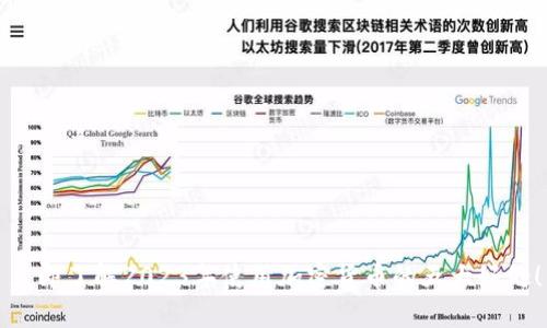 立即了解2023年使用加密货币的五大好处！