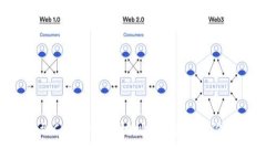如何快速找到CGPay钱包地址