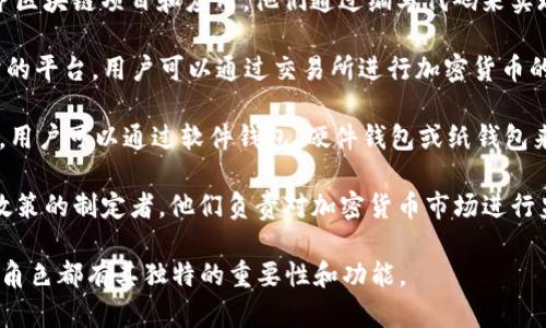 在加密货币的生态系统中，涉及的角色有很多，主要包括以下几种：

1. **矿工（Miners）**：矿工是利用计算能力来验证和记录交易的人。他们通过解决复杂的数学问题来添加新区块到区块链，并获得加密货币作为回报。

2. **节点（Nodes）**：节点是参与网络维护的计算机，它们存储区块链的完整副本，并且负责转发交易和区块。节点可以是全节点或轻节点。

3. **投资者（Investors）**：投资者是购买和持有加密货币的人，他们期望将来获得回报。投资者可以是个人用户，也可以是机构投资者。

4. **开发者（Developers）**：开发者负责创建和维护区块链项目和应用，他们通过编写代码来实现新的功能和系统。

5. **交易所（Exchanges）**：交易所是加密货币买卖的平台，用户可以通过交易所进行加密货币的交易、兑换和存储。

6. **钱包（Wallets）**：钱包是存储加密货币的工具，用户可以通过软件钱包、硬件钱包或纸钱包来管理他们的数字资产。

7. **监管者（Regulators）**：监管者是各国法律和政策的制定者，他们负责对加密货币市场进行监管，以确保市场的合法性和安全性。

这些角色共同构成了加密货币生态系统的基础，每个角色都有其独特的重要性和功能。