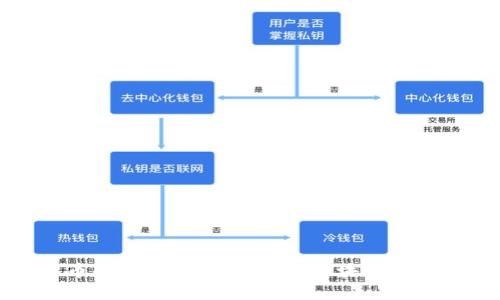 加密货币的历史：从比特币到区块链技术的演变