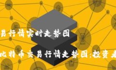 比特币交易行情实时走势