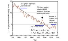 加密货币的变革：未来金