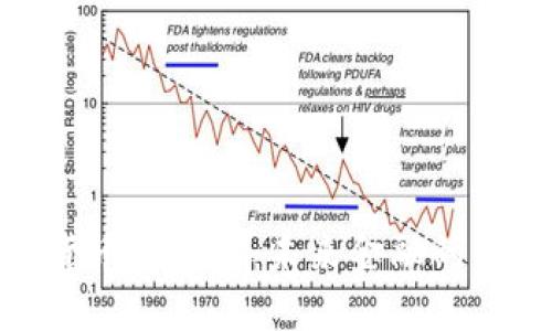 加密货币的变革：未来金融的新时代