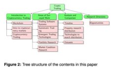 加密数字货币收益解析：