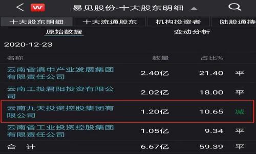 

421种虚假加密货币：如何识别和避开投资陷阱