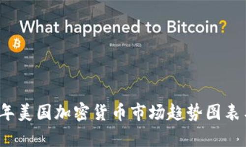 2023年美国加密货币市场趋势图表与分析