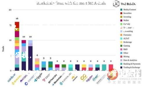 OKPay钱包官网：安全便捷的数字货币钱包解决方案
OKPay, 数字钱包, 加密货币, 钱包安全/guanjianci

在当今数字化时代，数字货币逐渐走入人们的日常生活，成为一种流行的支付和投资方式。随着这种趋势的发展，如何安全便捷地管理和存储数字货币变得至关重要。OKPay钱包作为行业领先的数字货币钱包之一，凭借其丰富的功能和用户友好的界面受到了广泛欢迎。本篇文章将深入探讨OKPay钱包的特点、优势及其在数字货币管理中的重要性。

什么是OKPay钱包？
OKPay钱包是一个多功能的数字资产管理工具，旨在帮助用户安全有效地存储、转账和交易各种类型的数字货币。OKPay钱包支持多种主流加密货币，包括比特币、以太坊、莱特币等，同时还提供了易于使用的界面和强大的安全措施，确保用户的资产安全。

作为一款移动钱包，OKPay钱包支持多种平台，使得用户能够通过智能手机或计算机随时随地管理他们的数字资产。用户只需下载应用程序或访问官方网站，即可轻松注册账户并开始交易。此外，OKPay钱包还提供了区块链技术支持，确保每一笔交易的透明性和不可篡改性。

OKPay钱包的主要功能
OKPay钱包拥有多种功能，使其成为用户理想的选择：

ul
  listrong多币种支持：/strongOKPay钱包支持多种主流数字货币，用户可以在一个平台上管理不同类型的资产，极大地方便了用户的操作。/li
  listrong安全防护：/strongOKPay钱包采用先进的加密技术，确保用户的资金安全。此外，钱包还提供两步验证、指纹识别等多重安全措施，进一步提升了安全性。/li
  listrong用户友好的界面：/strongOKPay钱包以简单直观的界面设计为优势，用户即便是新手也能够快速上手，轻松完成各项操作。/li
  listrong实时交易：/strong通过OKPay钱包，用户可以进行快速而便捷的货币转账，交易时间仅需几分钟，大大提高了交易效率。/li
/ul

为何选择OKPay钱包？
选择OKPay钱包的原因有很多，最主要的是它的安全性、便捷性和多功能性：

首先，安全性是每个用户在选择数字钱包时最关心的问题。OKPay钱包采取多层次的安全防护措施，确保用户的资金不受威胁。其次，OKPay钱包的便捷性体现在其用户友好的界面和快速的交易速度，使得用户在管理数字资产时更加得心应手。

此外，OKPay钱包还为用户提供一系列附加服务，如实时市场数据监控和投资建议，帮助用户更好地把握市场动态。综合来看，OKPay钱包以其强大的功能和卓越的安全措施，成为了数字货币钱包市场的佼佼者。

OKPay钱包的安全性如何保障？
对于每一个使用数字钱包的用户来说，安全性都是最重要的考虑因素之一。OKPay钱包在安全性方面采用了多种先进的技术来保障用户资产的安全。

首先，OKPay钱包使用最前沿的数据加密技术来保护用户的信息和交易记录。通过加密，每一笔交易都无法被未授权访问，这样即使黑客攻击也难以获取用户的资产。

其次，OKPay钱包提供多重身份验证措施，如两步验证和生物识别技术，进一步提升账户的安全性。用户在进行关键操作时，如资金转账，都需要经过严格的验证流程，确保只有本人才能完成相关交易。

最后，OKPay钱包定期进行安全审计，并及时更新系统，以应对潜在的安全威胁。钱包所有的交易记录都存储在区块链上，确保每笔交易都公开透明，不可篡改。

OKPay钱包如何帮助用户投资组合？
OKPay钱包不仅是一个简单的数字货币存储工具，还是一个全面的投资管理平台。通过OKPay钱包，用户可以有效他们的投资组合，最大化投资回报。

首先，OKPay钱包提供实时的市场数据，使用户能够随时了解各个数字货币的价格波动和市场趋势。这些数据可以帮助用户做出更明智的投资决策，决定何时购买或出售特定的数字资产。

其次，OKPay钱包的投资建议功能为用户提供个性化的托管服务与策略。基于用户的投资习惯和风险承受能力，OKPay可以提供特定的投资组合建议，帮助用户更好地配置他们的资产。

最后，为了降低投资风险，用户可以利用OKPay钱包的分散投资策略。通过将资产分散在多种不同的数字货币中，用户可以有效减少单一资产价格波动对整体投资组合的影响。

如何注册和使用OKPay钱包？
注册和使用OKPay钱包是一个非常简单的过程，用户只需按照以下步骤即可完成：

ol
  listrong下载应用：/strong用户可以从官方网站或应用商店下载OKPay钱包应用。/li
  listrong注册账户：/strong打开应用后，用户需要输入基本信息进行注册，包括电子邮件地址和密码。/li
  listrong身份验证：/strong为确保安全，用户需要完成邮件验证或使用手机验证码进行身份确认。/li
  listrong绑定支付方式：/strong用户可以将自己的银行账户或支付卡绑定到钱包中，以便进行充值和提现。/li
  listrong开始使用：/strong注册完成后，用户便可以随时进行资产管理、交易等操作。/li
/ol

在后续使用中，用户只需定期关注钱包中的交易记录，并随时进行安全设置，以确保账务安全和用户体验最大化。

总结
随着数字货币的不断发展，选择一个安全、便捷的数字钱包显得尤为重要。OKPay钱包以其强大的功能和专业的安全措施，为用户提供了最佳的数字资产管理体验。不论是新手还是有经验的投资者，OKPay钱包都能满足他们的需求，帮助他们在快速变化的数字货币市场中取得成功。

常见问题解答

OKPay钱包是否支持法币充值？
OKPay钱包支持多种数字货币的转账和交易，但关于法币充值，用户需要查看具体政策。根据平台的更新，OKPay可能会针对部分地区开放法币充值通道。用户可以通过官方渠道获取最新信息。一般而言，用户可通过外部交易平台将法币转换为数字货币后再转入到OKPay钱包中。

OKPay钱包如何保护用户隐私信息？
用户隐私信息是OKPay钱包重点保护的对象。OKPay采取多重隐私保护措施，包括数据加密和匿名交易等方式，确保用户的信息不会泄露给第三方。此外，用户在使用钱包的过程中可选择不同的隐私级别，以适应个人需求。

如果我的账号被盗，该如何处理？
如果用户发现账号被盗，首先需立即尝试更改密码，并通过两步验证或其他身份验证手段进行保护。如果资产出现异常交易，用户需立刻联系OKPay客服团队，报告异常情况。同时建议用户开启所有可用的安全防护措施，为自己的资产重新加固安全防线。

OKPay钱包是否支持多种语言？
是的，OKPay钱包支持多种语言，旨在为全球用户提供更好的服务。用户可根据自己的语言偏好自行选择，在设置界面即可调整语言选项，使其操作更加简单便捷。

总体而言，OKPay钱包不仅提供了一个安全便捷的数字资产管理平台，无疑是广大数字货币用户的明智选择。无论你是初学者还是经验丰富的投资者，OKPay都能满足你的需求，助力你的资金安全与投资成功。