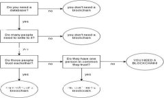 如何安全有效地下载和使