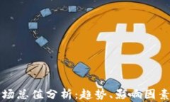 加密货币市场总值分析：