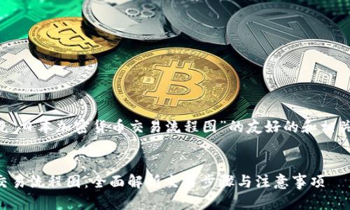 以下是一个围绕“日本加密货币交易流程图”的友好的和相关关键词的示例：


日本加密货币交易流程图：全面解析交易步骤与注意事项