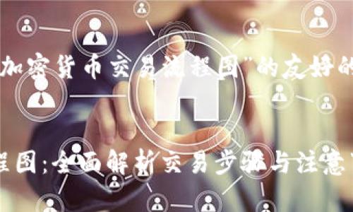 以下是一个围绕“日本加密货币交易流程图”的友好的和相关关键词的示例：


日本加密货币交易流程图：全面解析交易步骤与注意事项