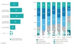 加密货币成为支付工具：未来数字经济的转型与