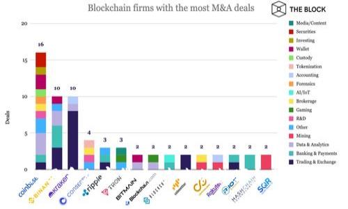 阿里系加密货币：未来的数字金融革命