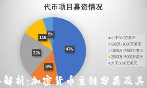 
深入解析：加密货币主链分类及其影响