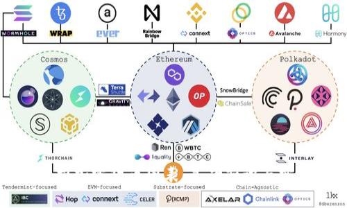 全面解析加密货币图表：基础知识与实用技巧