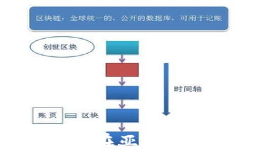 
加密货币期货交易在亚洲的现状与未来发展