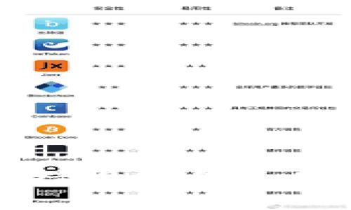 以太坊钱包支持接入的加密货币种类分析