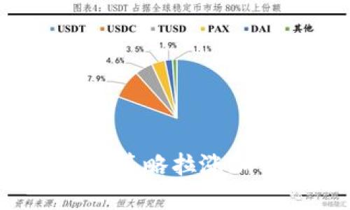 如何通过市场策略拉涨加密货币价格？