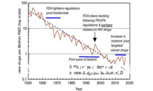 韩国监管加密货币的现状与发展趋势